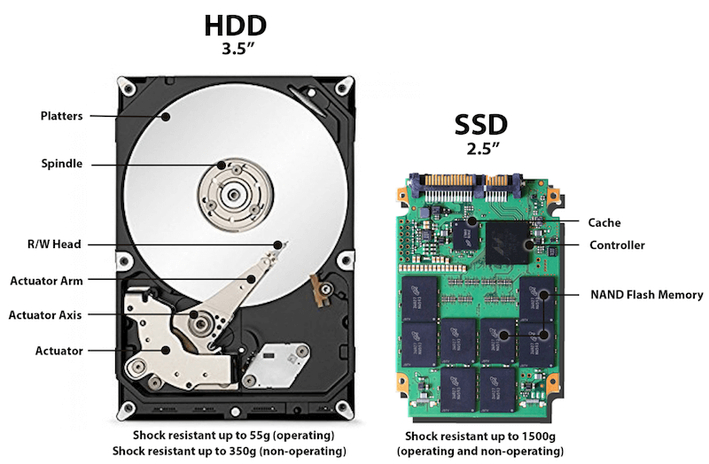 format an ssd for mac